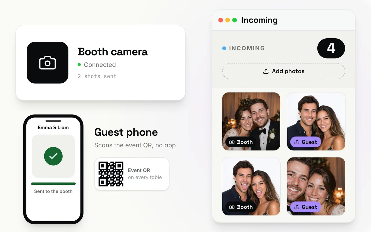 Booth camera and guest phone sending photos into the Punchframe incoming queue, with Booth and Guest labels on each photo